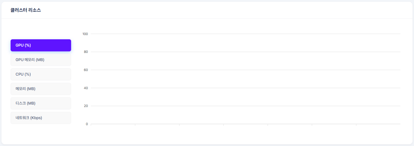 대쉬보드 리소스 표시 이미지.PNG