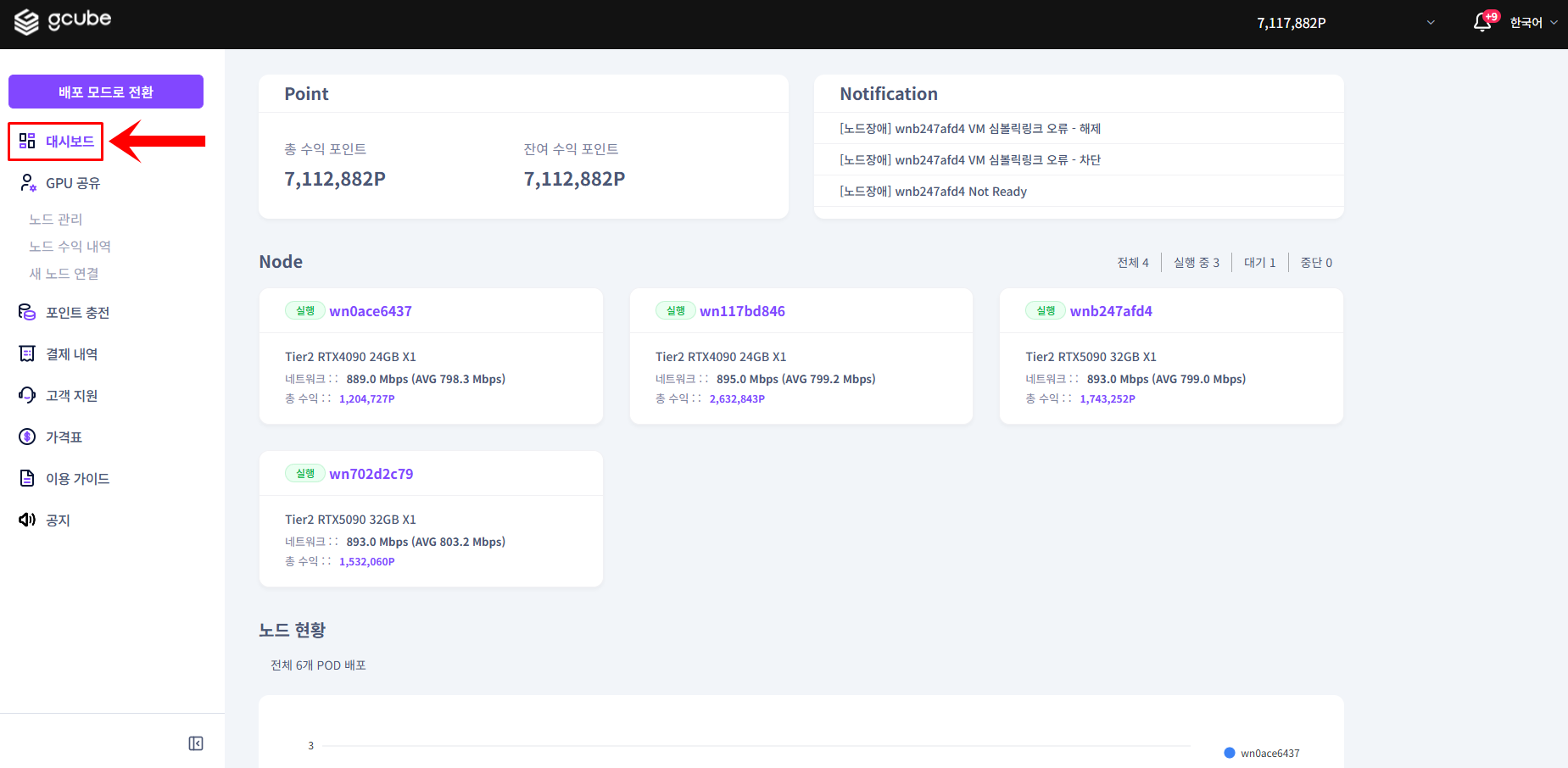 001_node-dashboard
