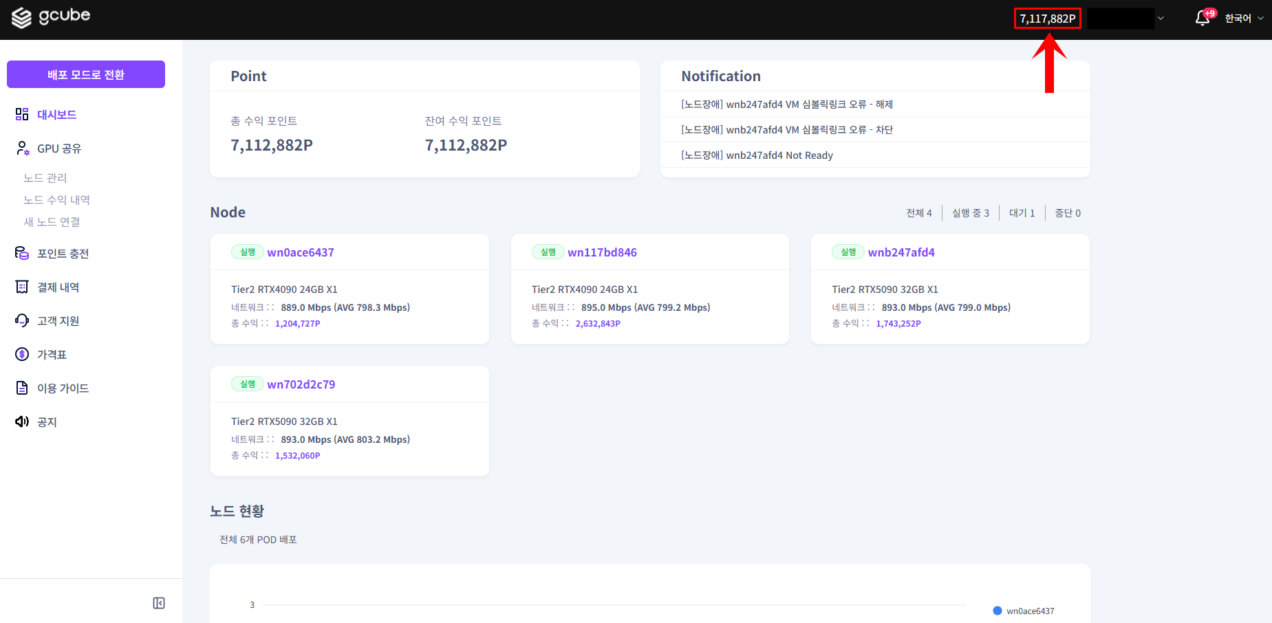 002_node-dashboard