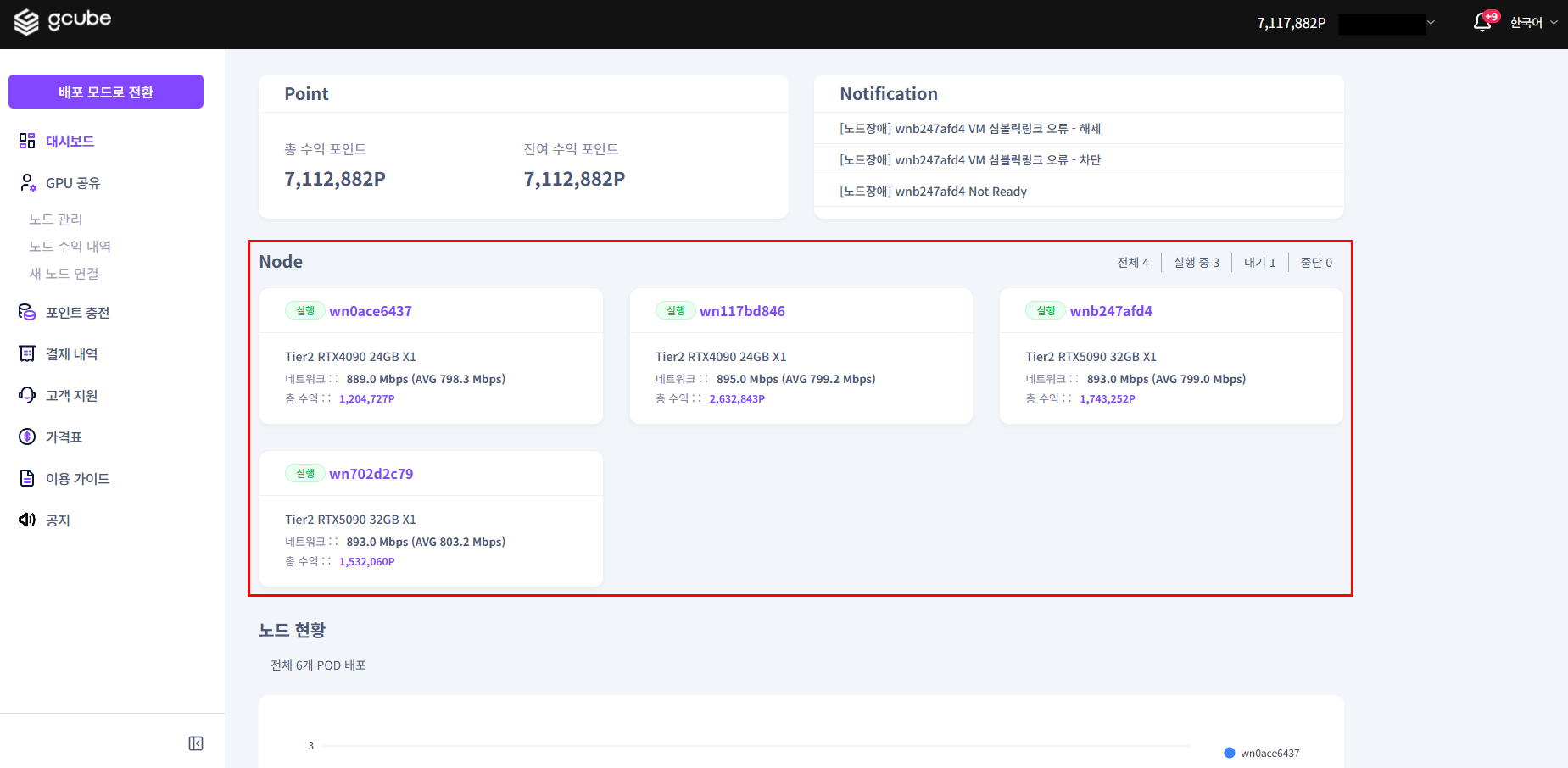 003_node-dashboard
