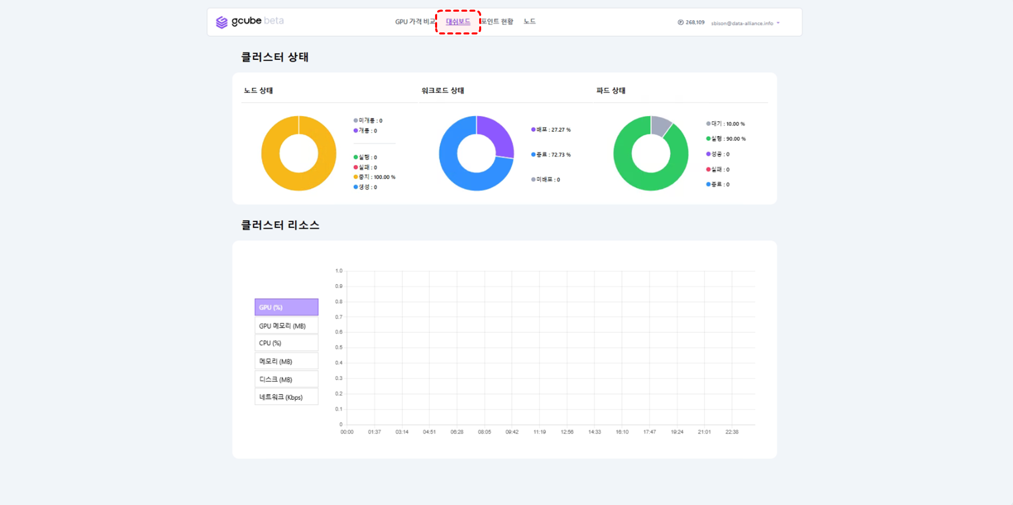 node-dashboard