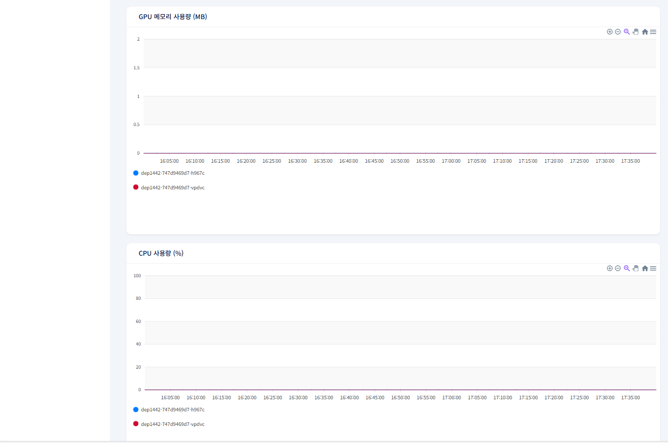 워크로드 모니터링_20251210_03.png