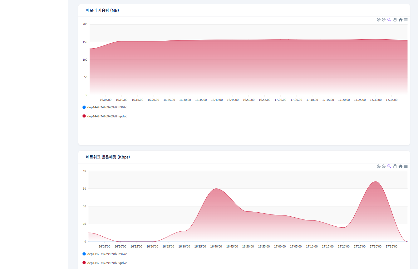 워크로드 모니터링_20251210_04.png