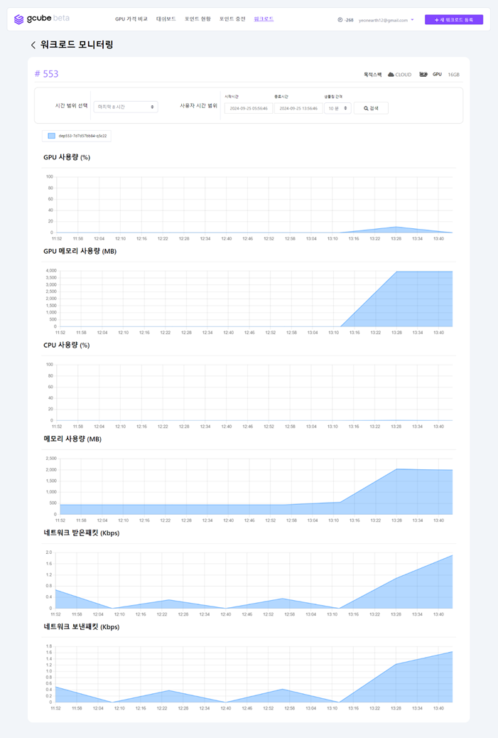 workload-monitoring