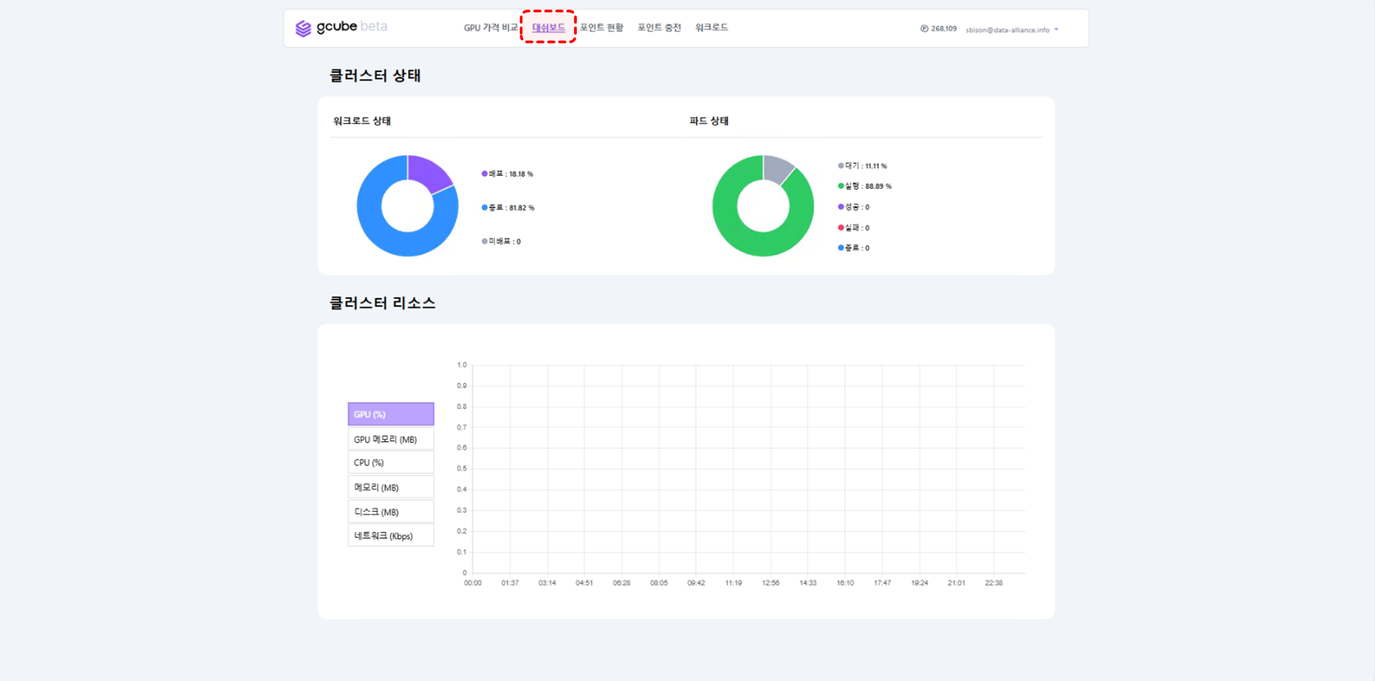 workload-dashboard