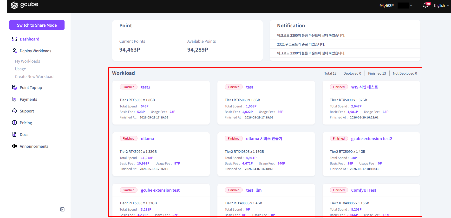 003_workload-dashboard